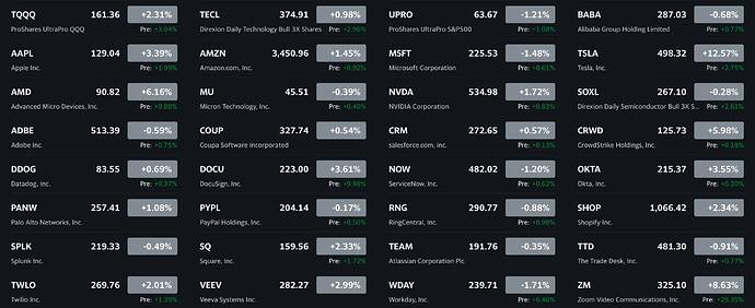 See what's happening in the market