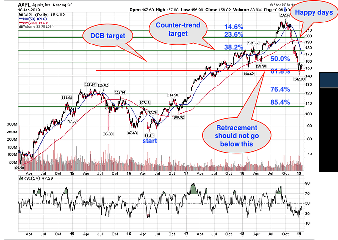 AAPL%205%20years