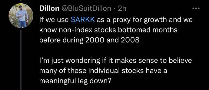 Puru Saxena on Twitter My timing into growth stocks was wrong... Two days ago, I sold all my stocks and am now short NASDAQ fu