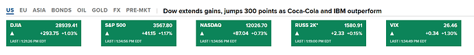 2020_09_02_Both_SPX_and_VIX_up_morning_10_35_AM
