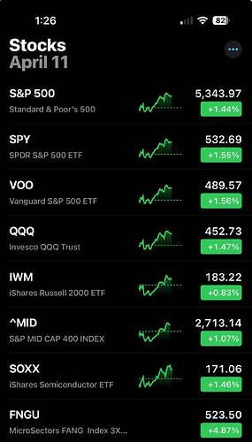 Stock List