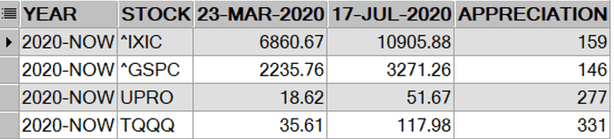 2020_07_31_statistics_2