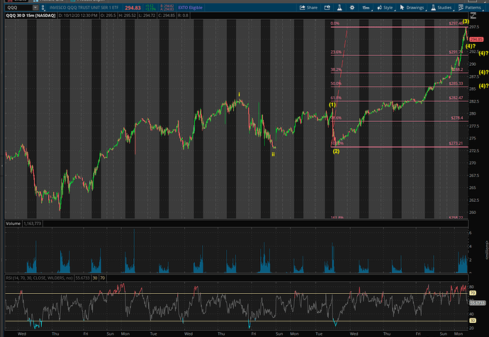 QQQ 30 days