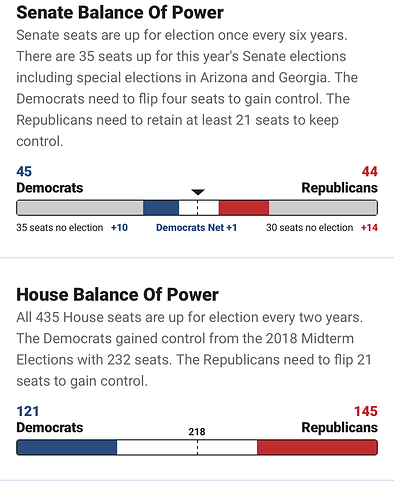 Elections 2020  Fox News