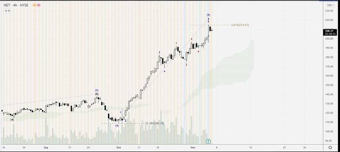 Screen Shot 2021-11-05 at 3.09.39 PM