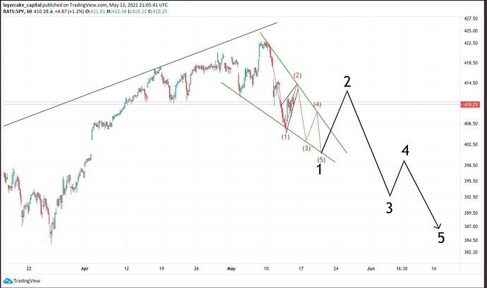 Screen Shot 2021-05-14 at 12.37.05 AM