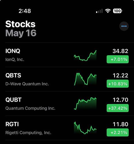 Stock List