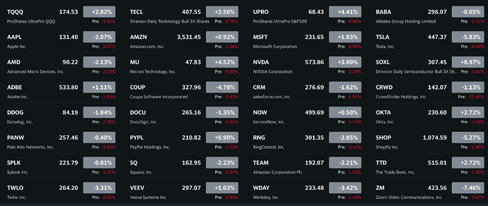 See what's happening in the market