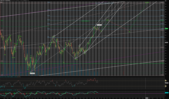 QQQ 30d 1h