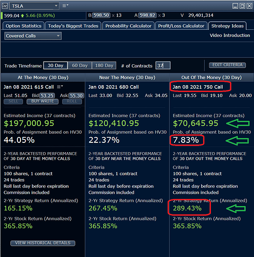 2020_12_06_TSLA_Free_money_out_of_the_money