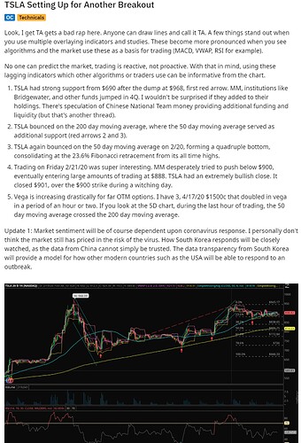 TSLA_2020_02_22_TA_reddit