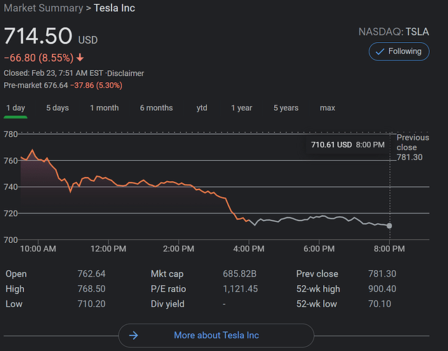 TSLA_2021_02_23_premarket_676.64