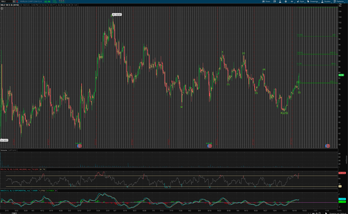 Screen Shot 2021-10-21 at 2.53.39 PM