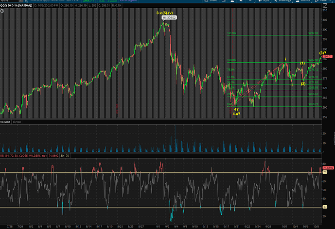 QQQ 90 days