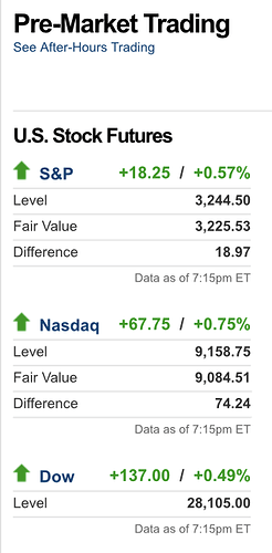 Premarket Stock Trading - CNN Business