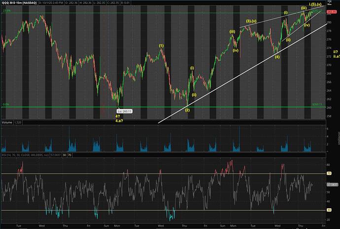 QQQ 30 days