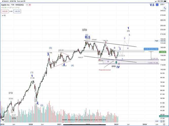 aapl