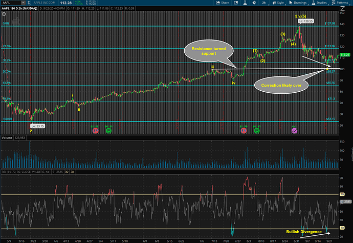 AAPL 180 days