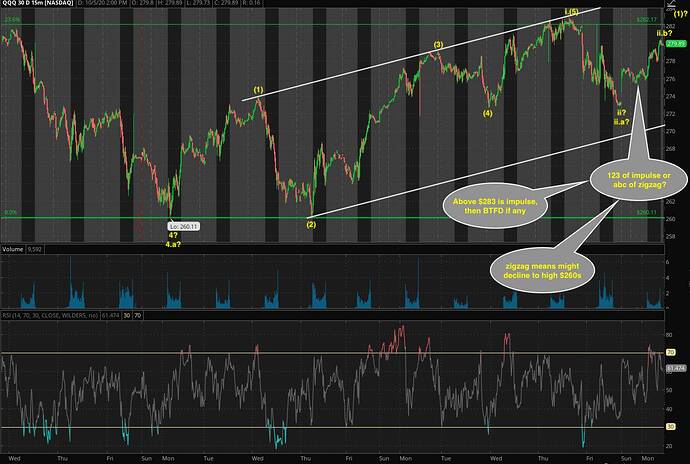 QQQ 30 days