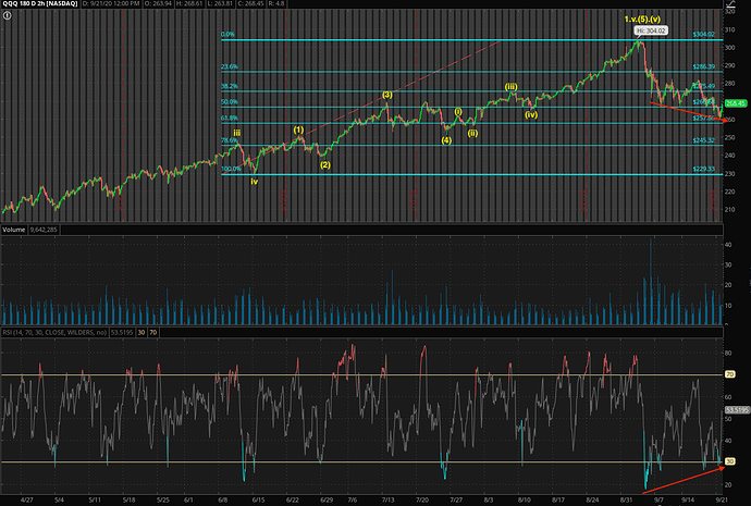 QQQ 180 days