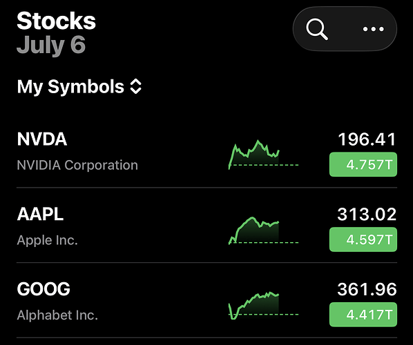 Stock List