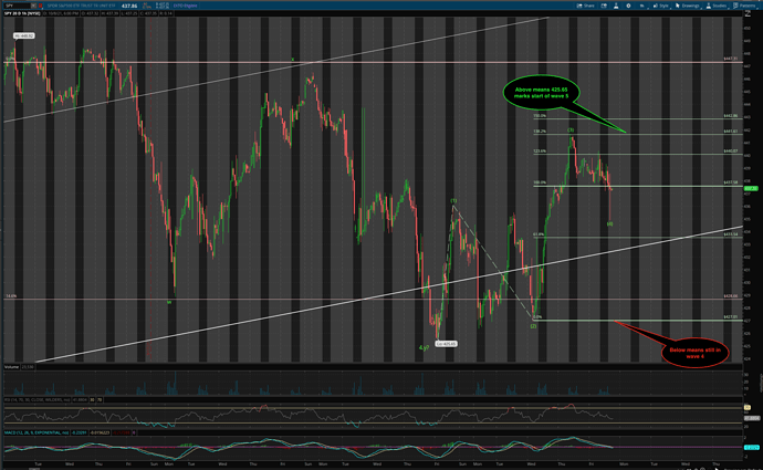 SPY 20d 1h