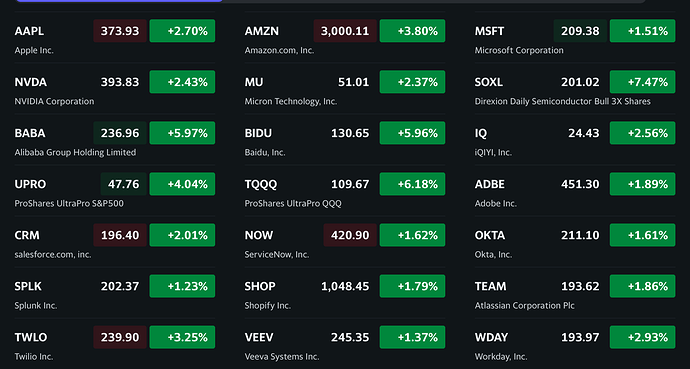 See what's happening in the market