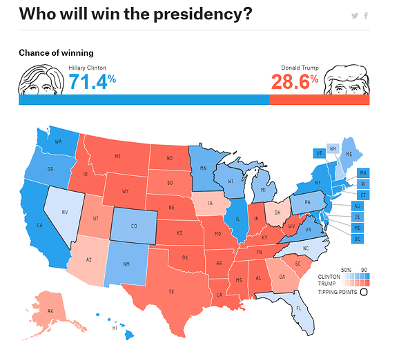 2016_polls_accuracy