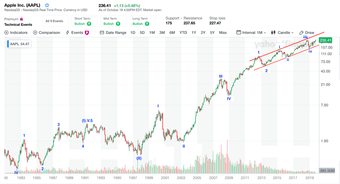 AAPL%201980