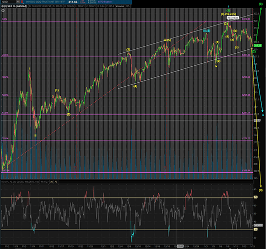QQQ 90 days