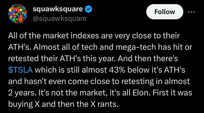 Red Fox Ryder on X @squawksquare Do u ever wonder if tesla had no business being $414 in the 1st place Just a thought @squawk