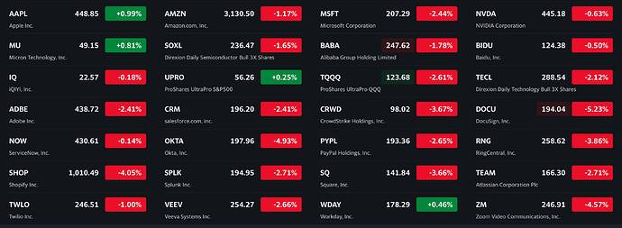 See what's happening in the market