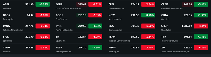 See what's happening in the market