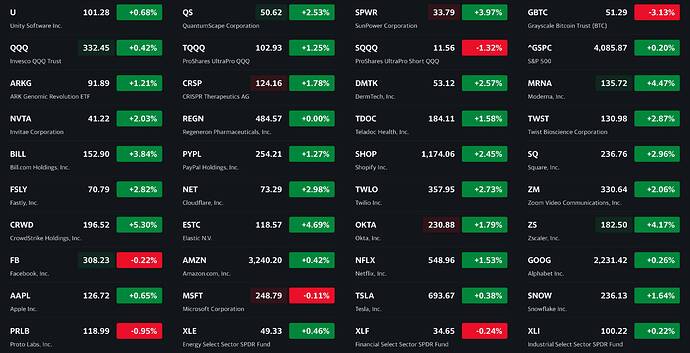 See what's happening in the market