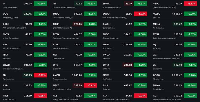 See what's happening in the market