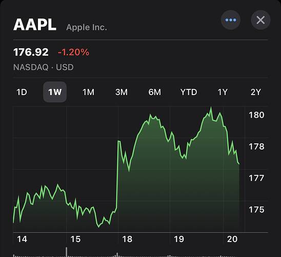 Check AAPL price