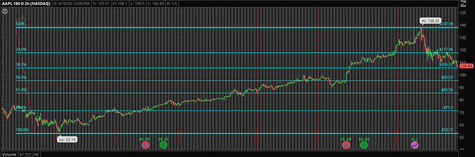 AAPL 180 days