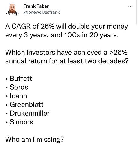 Frank Taber on Twitter A CAGR of 26 will double your money every 3 years, and 100x in 20 years. Which investors have achieved