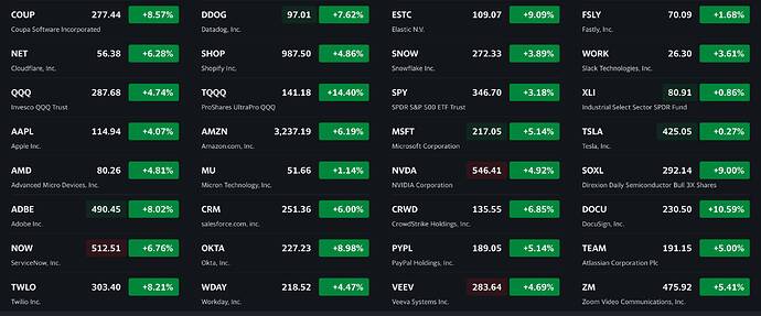 See what's happening in the market