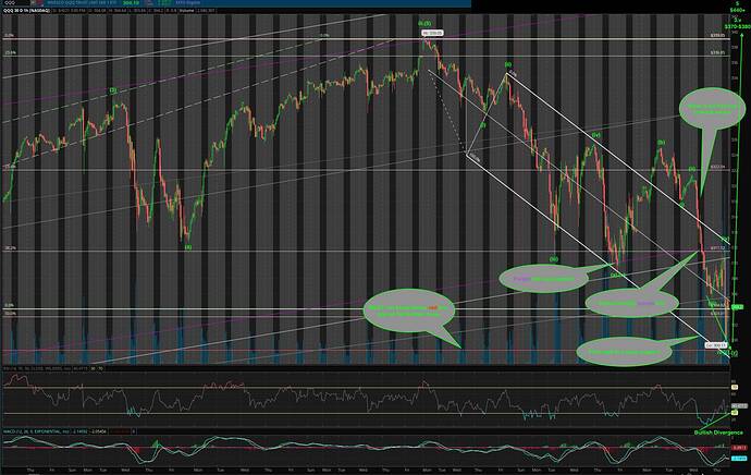 QQQ 30d 1hr