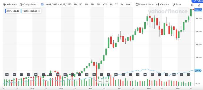 Screenshot 2023-07-03 at 1.54.06 PM