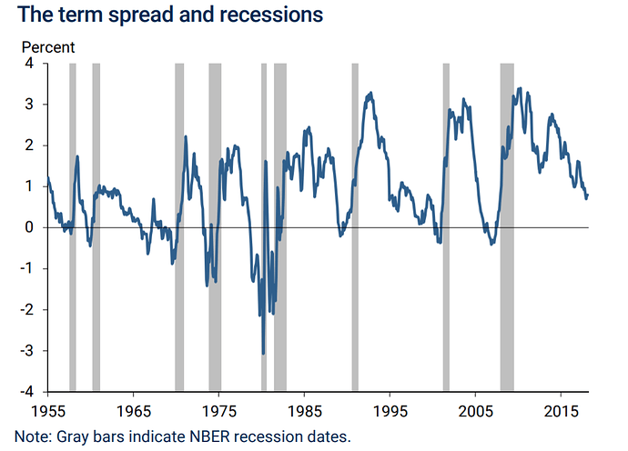 Yield_Curve_Past_recessions