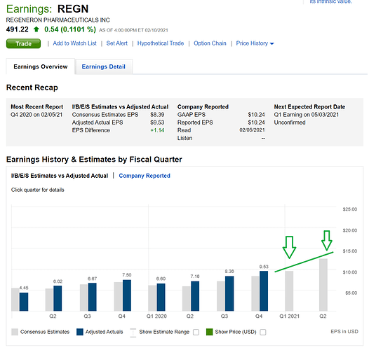 REGN_2021_02_10_earnings_growth