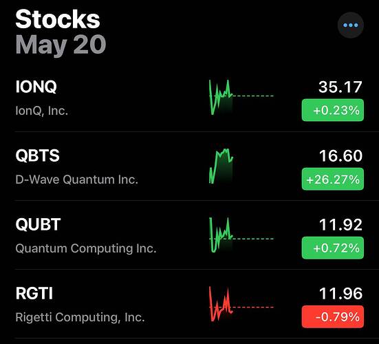 Stock List