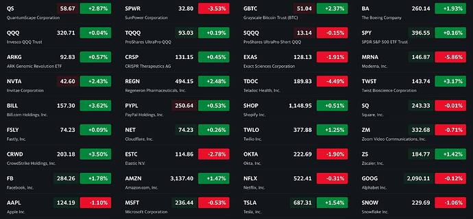 See what's happening in the market