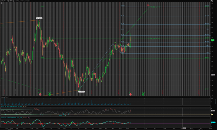 AAPL 30d 1h