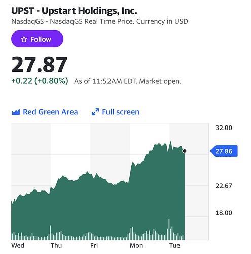 Upstart Holdings, Inc. (UPST) Stock Price, News, Quote & History - Yahoo Finance