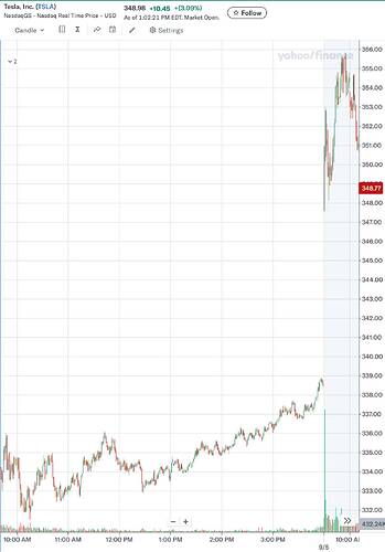 TSLA Interactive Stock Chart  Tesla, Inc. Stock - Yahoo Finance