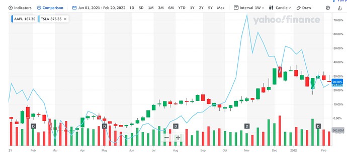 Screen Shot 2022-02-20 at 10.36.31 PM