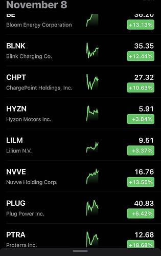 Stock List